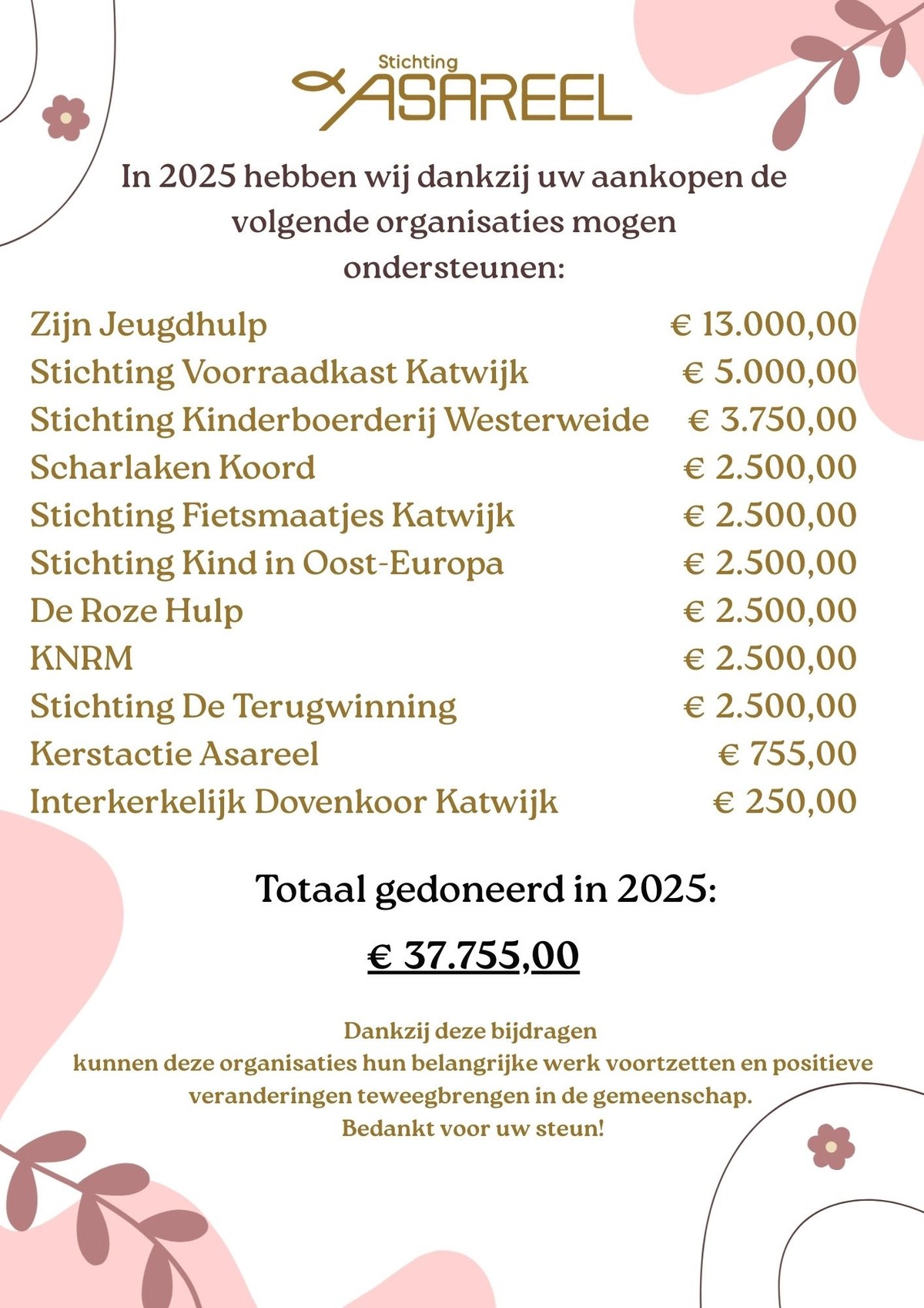Donaties Stichting Asareel